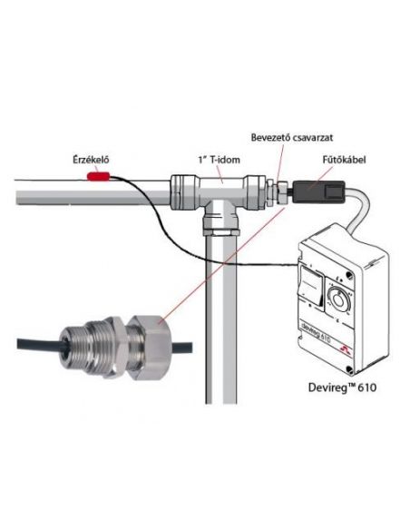 DEVIaqua 9T DTIV-9 3m 230V 25W fűtőkábel csőfűtésre